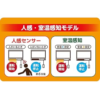 ZEPEAL 脱衣所ヒーター パワフル温風 人感センサー付 DWC-J120L Amazon | ZEPEAL 脱衣所ヒーター パワフル温風・人感センサー付
